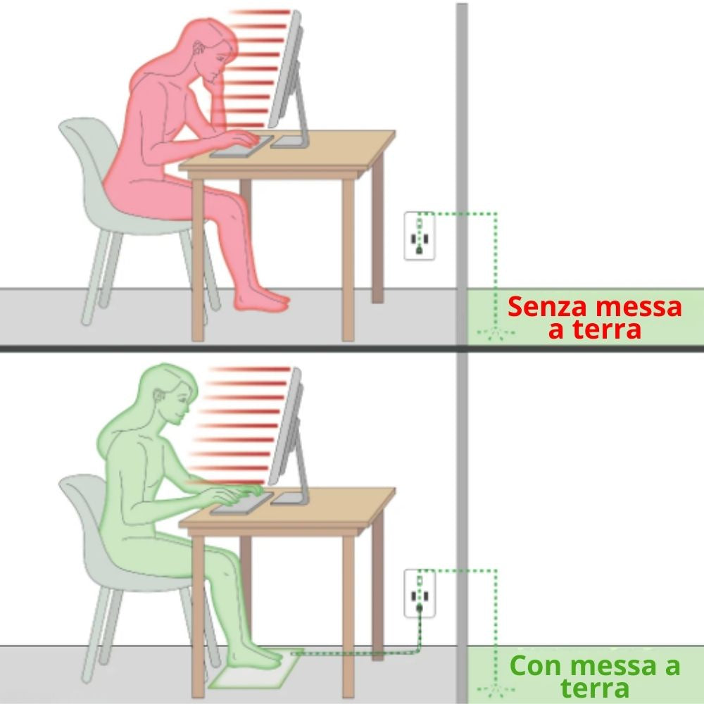 Tappetino con Messa a Terra Premium