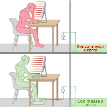 Tappetino con Messa a Terra Premium