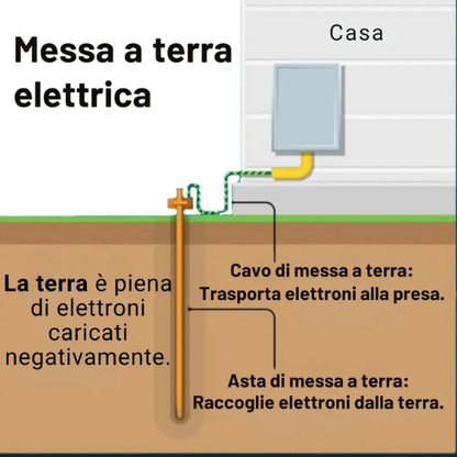 Lenzuolo con Messa A Terra PREMIUM