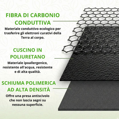 Tappetino con Messa a Terra Premium