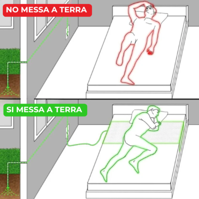 Lenzuolo con Messa A Terra PREMIUM